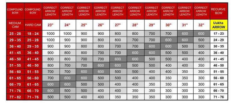 جدول اسپاین تیر یوخا uukha arrow